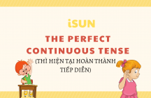 The Perfect Continuous Tense(Thì hiên tại hoàn thành tiếp diễn)