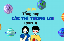 The Simple Future Tense(thì tương lai đơn đơn) và The Future Continuous Tense (Thì tương lai tiếp diễn)