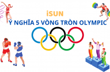 Ý NGHĨA 5 VÒNG TRÒN OLYMPIC